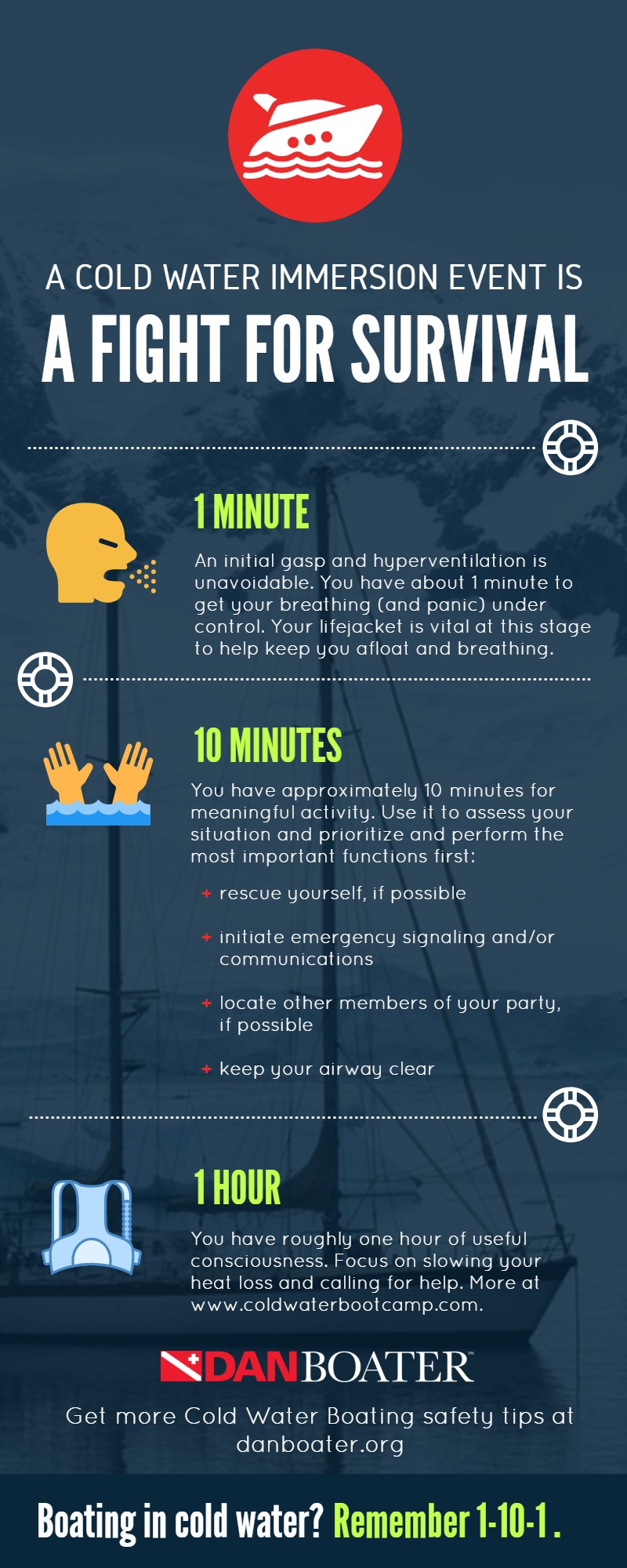 1-10-1: A Cold Water Immersion Event Is A Fight For Survival (infographic by DANBoater.org)