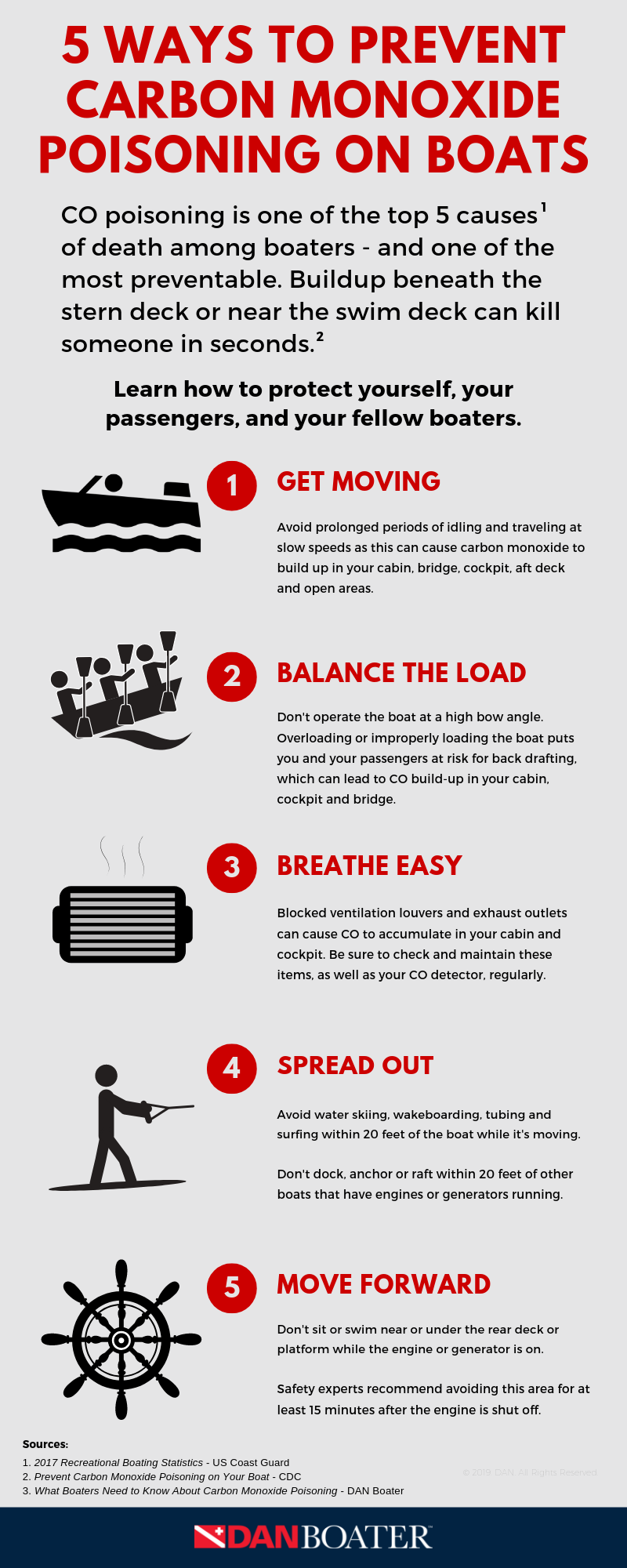 5 Ways to Prevent Carbon Monoxide Poisoning on Boats (infographic)
