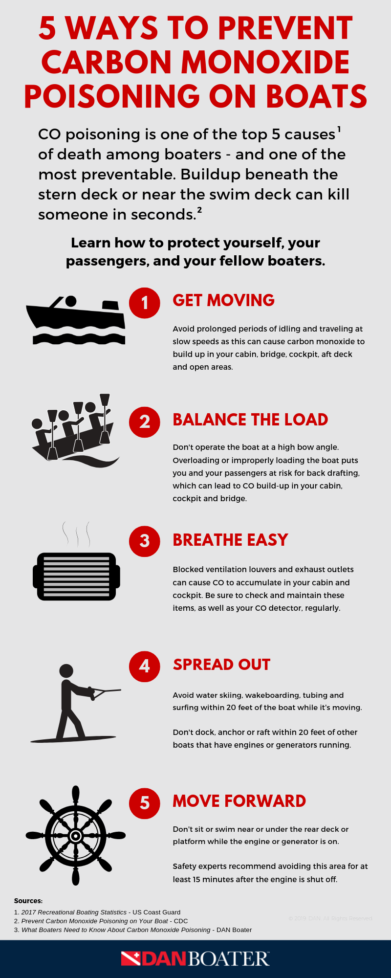 5 Ways To Prevent Carbon Monoxide Poisoning On Boats Infographic