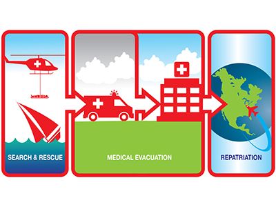 Relationship between Search and Rescue, Medical Evacuation, and Medical Repatriation services