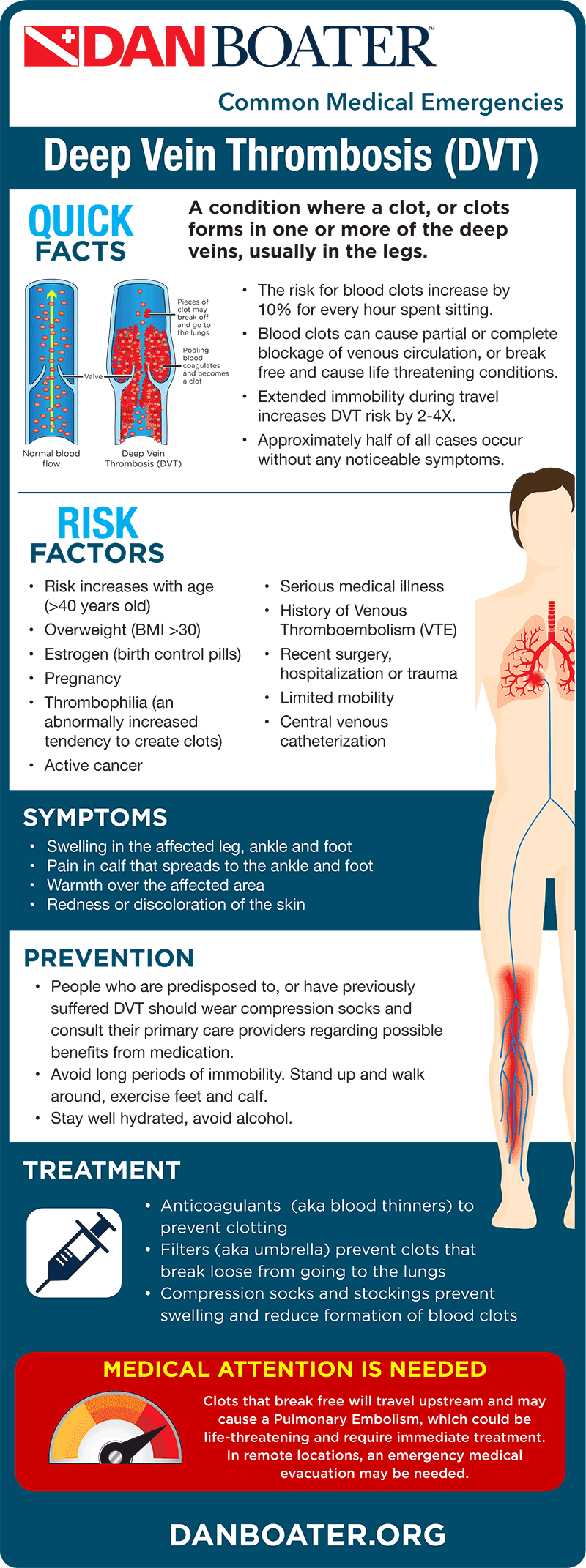 Travel Health Tips for Deep Vein Thrombosis (infographic)